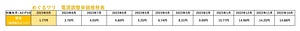 めぐるワリ～電源調整単価推移表202309