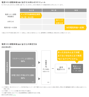 めぐるワリ算定基準期間